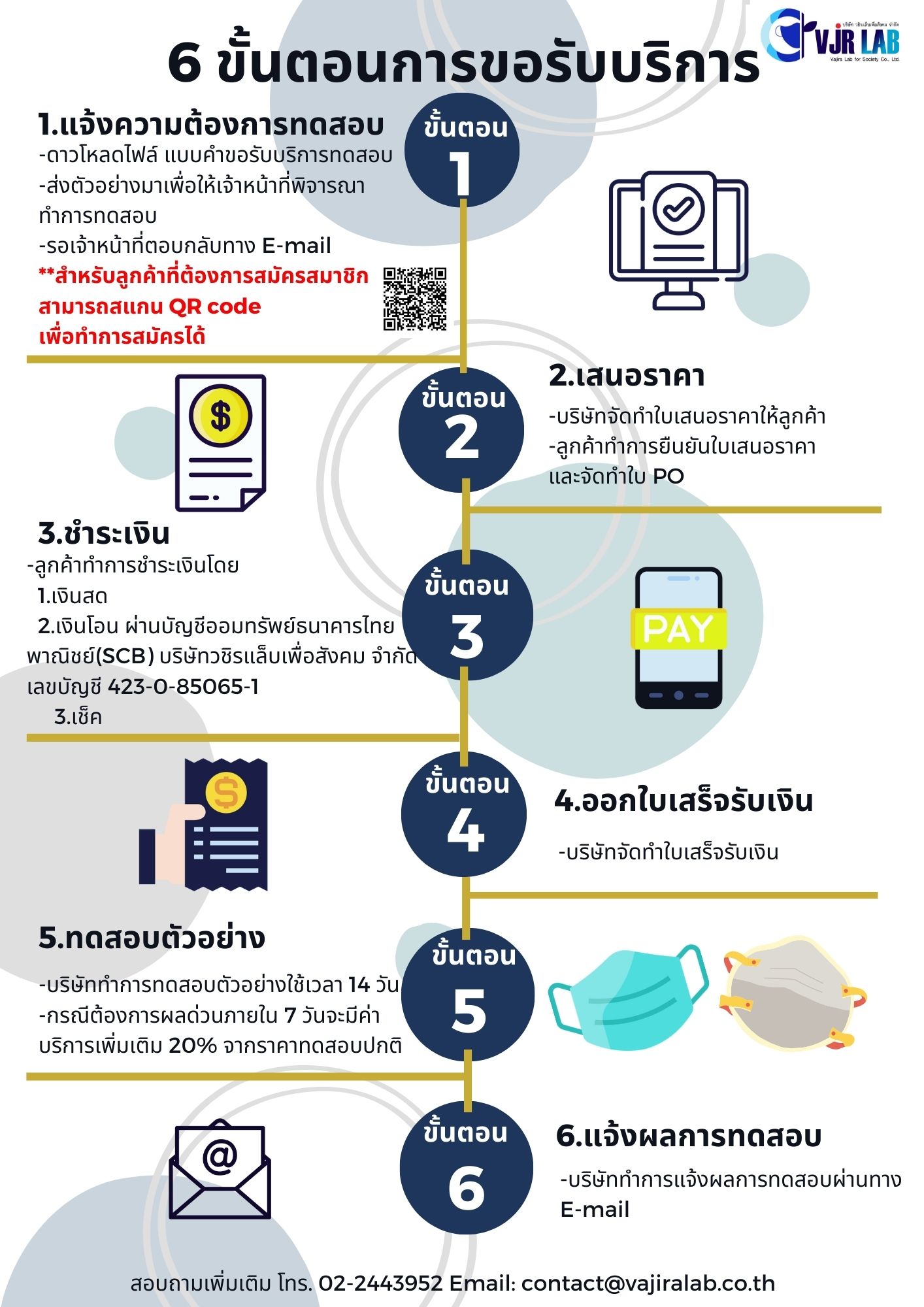 6 ขั้นตอนการขอรับบริการ (1)